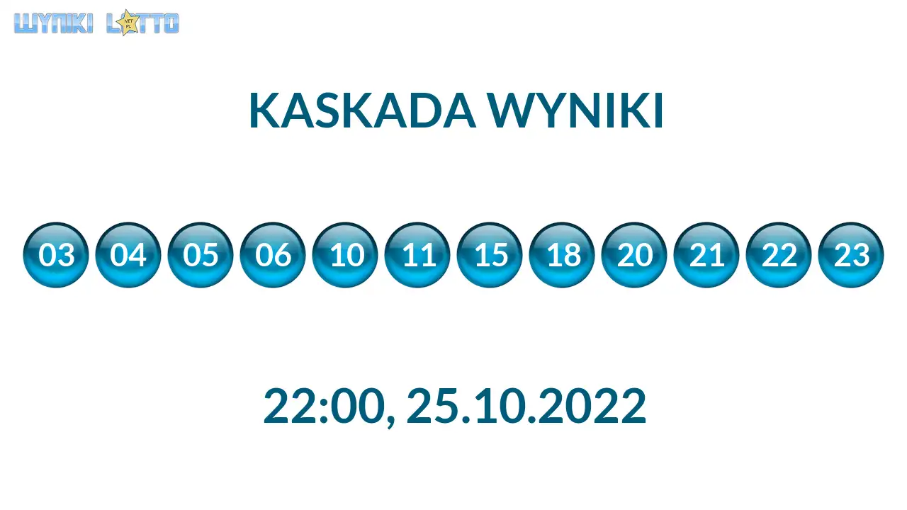 Kulki Kaskady z wylosowanymi liczbami o godz. 22:00 dnia 25.10.2022