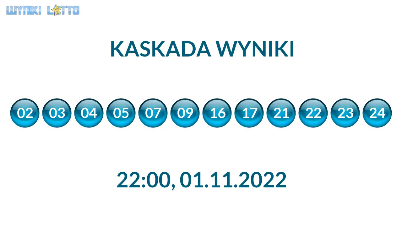 Kulki Kaskady z wylosowanymi liczbami o godz. 22:00 dnia 01.11.2022