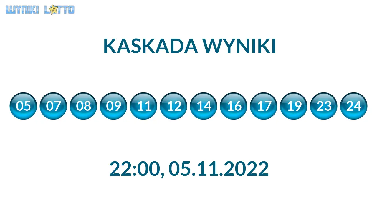 Kulki Kaskady z wylosowanymi liczbami o godz. 22:00 dnia 05.11.2022