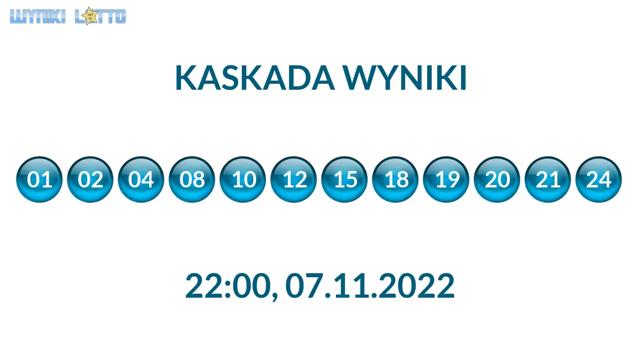 Kulki Kaskady z wylosowanymi liczbami o godz. 22:00 dnia 07.11.2022