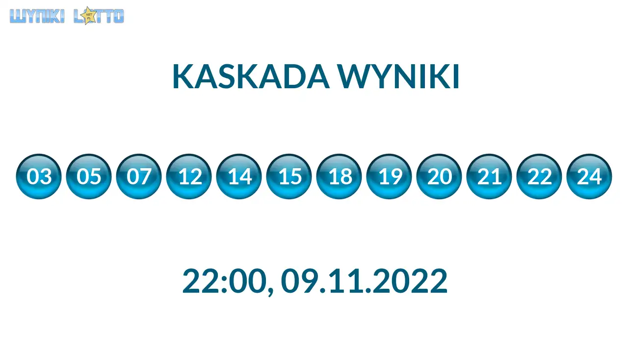 Kulki Kaskady z wylosowanymi liczbami o godz. 22:00 dnia 09.11.2022