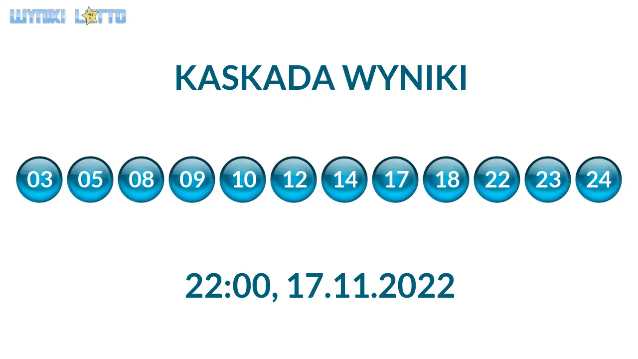 Kulki Kaskady z wylosowanymi liczbami o godz. 22:00 dnia 17.11.2022