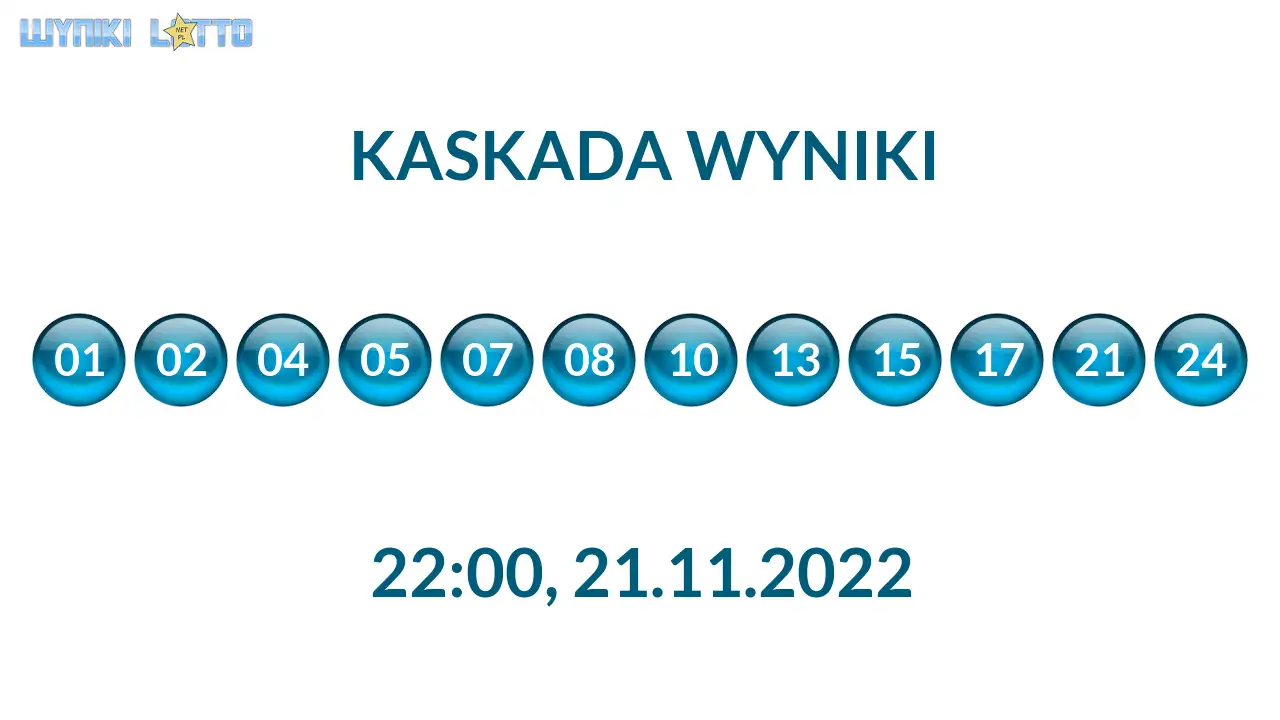 Kulki Kaskady z wylosowanymi liczbami o godz. 22:00 dnia 21.11.2022
