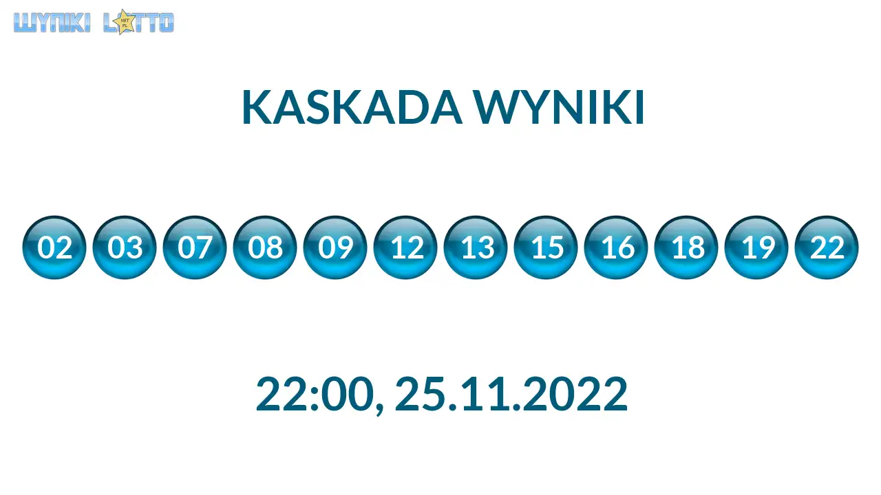 Kulki Kaskady z wylosowanymi liczbami o godz. 22:00 dnia 25.11.2022