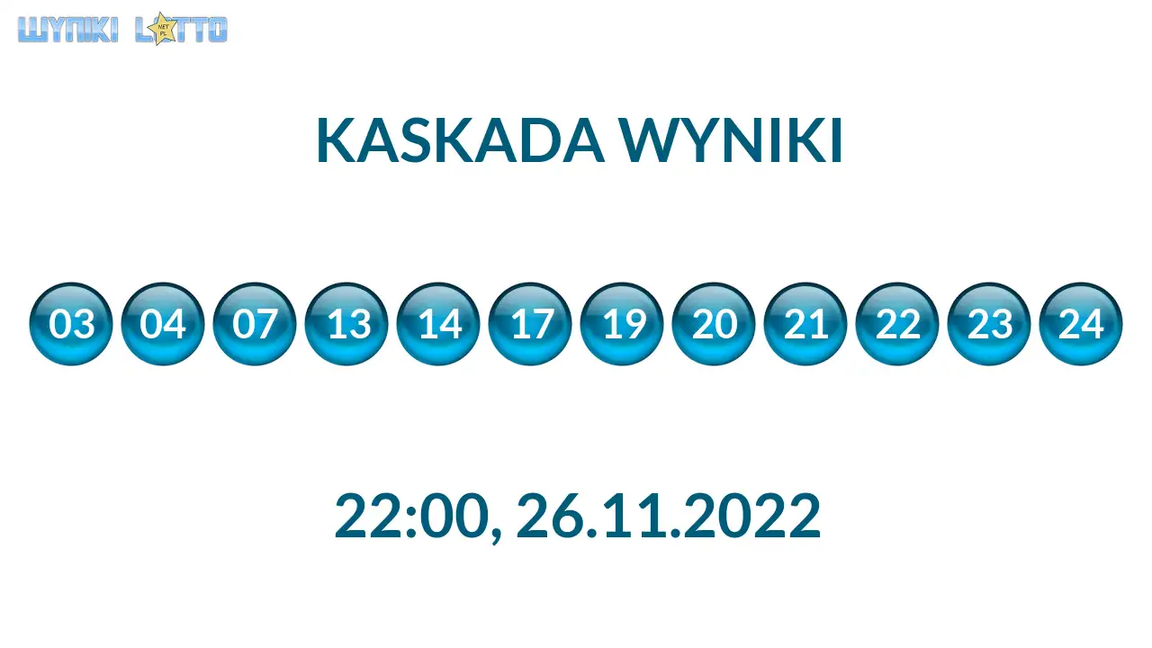 Kulki Kaskady z wylosowanymi liczbami o godz. 22:00 dnia 26.11.2022
