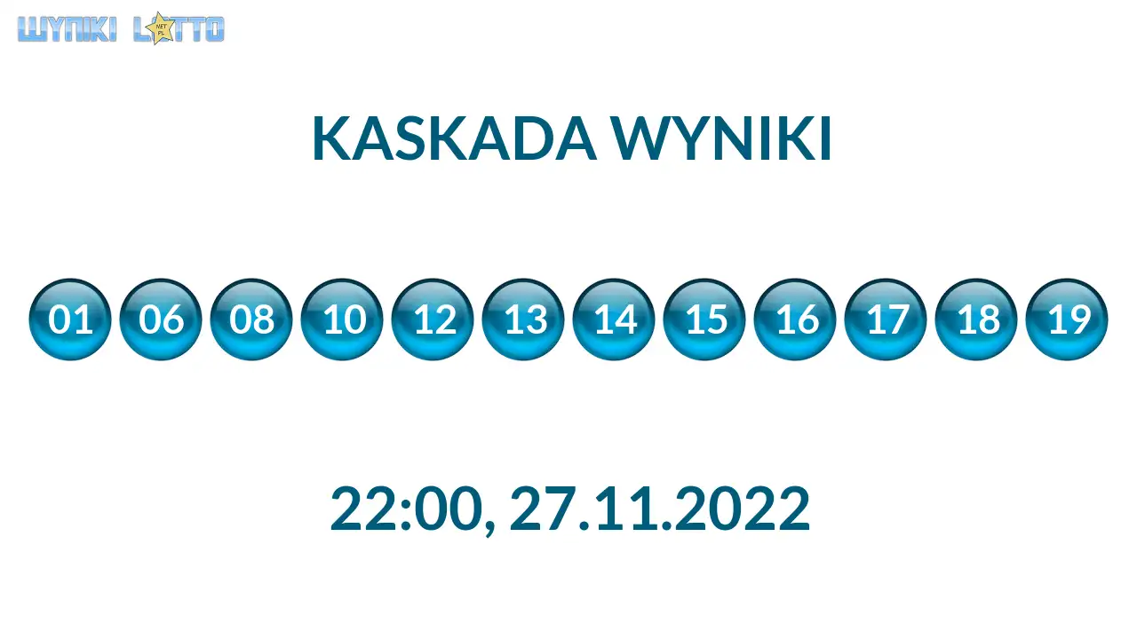 Kulki Kaskady z wylosowanymi liczbami o godz. 22:00 dnia 27.11.2022