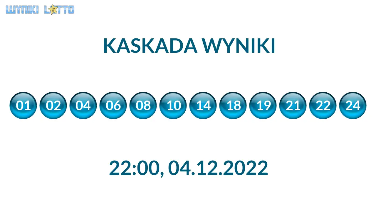 Kulki Kaskady z wylosowanymi liczbami o godz. 22:00 dnia 04.12.2022