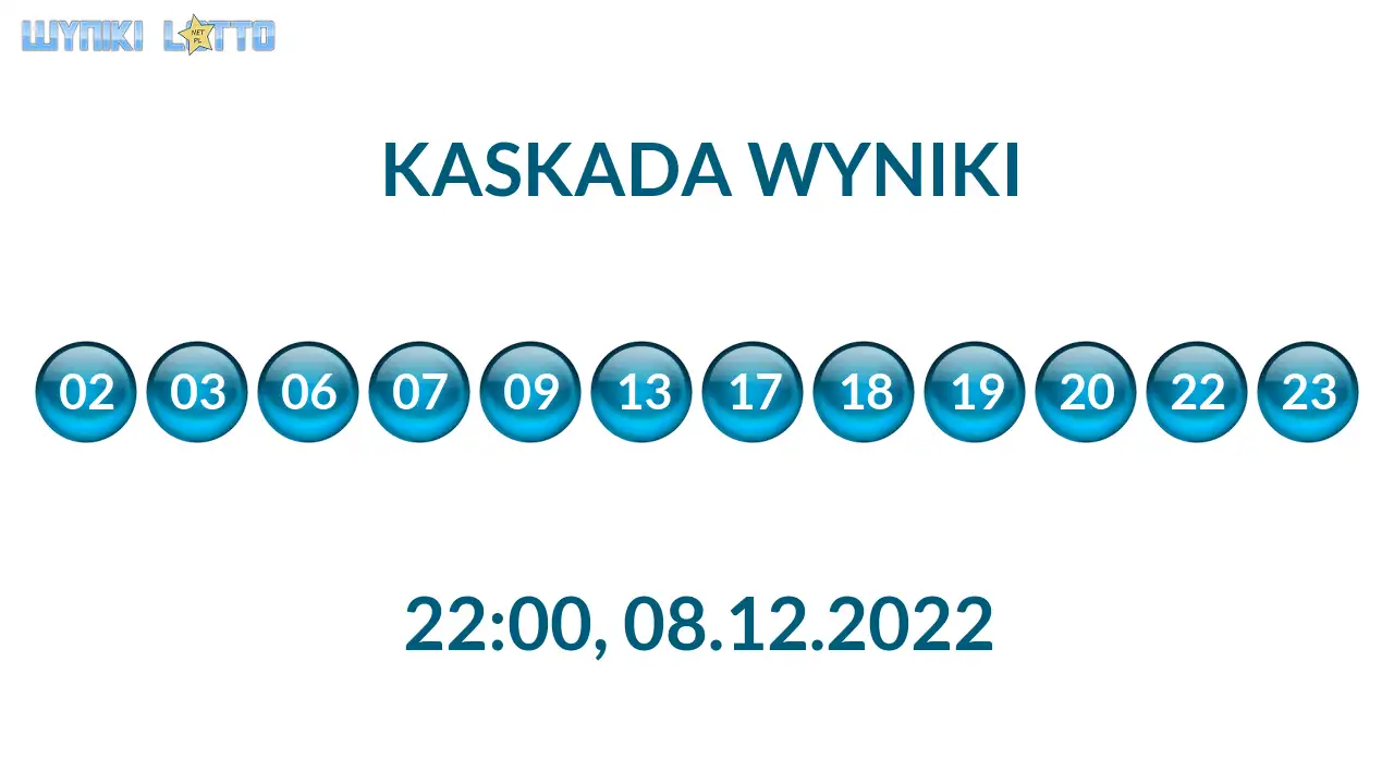 Kulki Kaskady z wylosowanymi liczbami o godz. 22:00 dnia 08.12.2022
