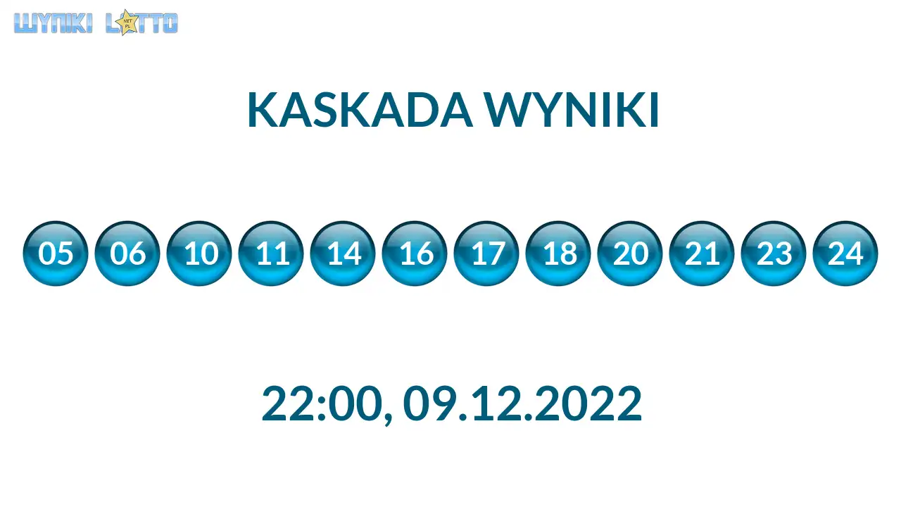 Kulki Kaskady z wylosowanymi liczbami o godz. 22:00 dnia 09.12.2022