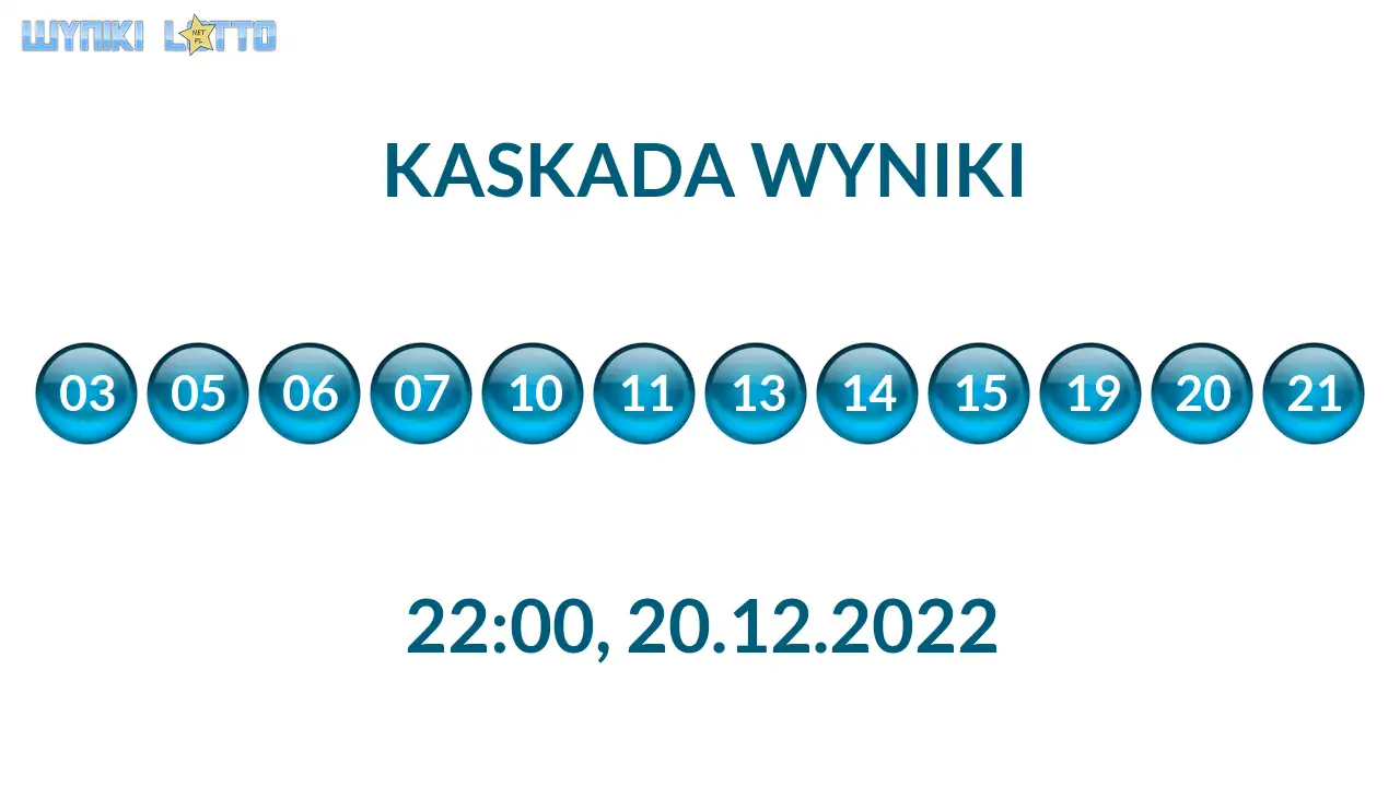 Kulki Kaskady z wylosowanymi liczbami o godz. 22:00 dnia 20.12.2022