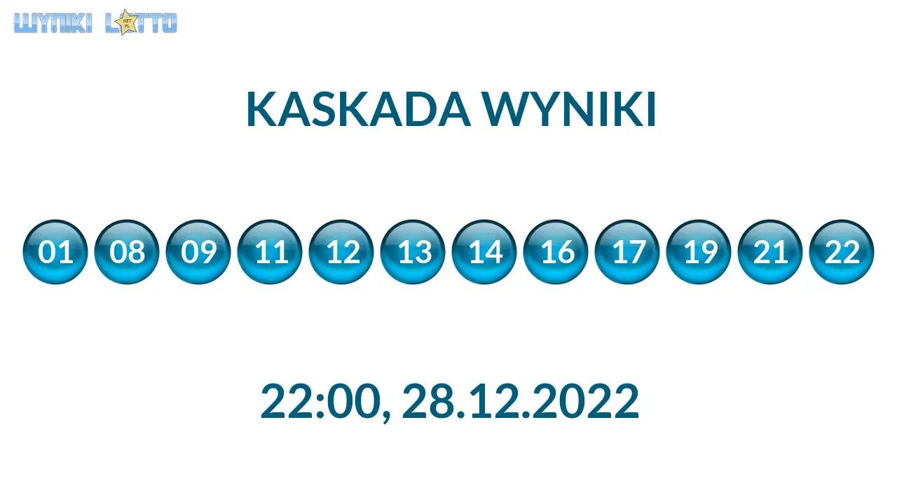 Kulki Kaskady z wylosowanymi liczbami o godz. 22:00 dnia 28.12.2022