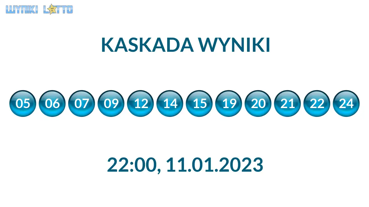Kulki Kaskady z wylosowanymi liczbami o godz. 22:00 dnia 11.01.2023
