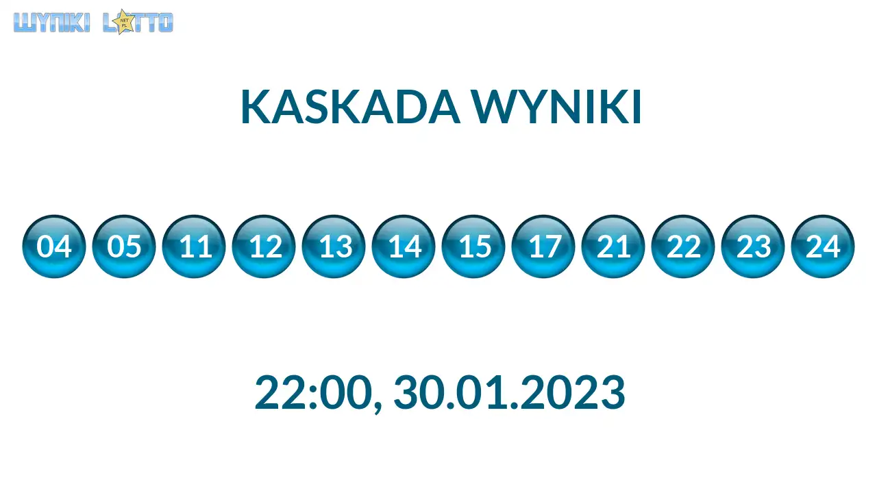 Kulki Kaskady z wylosowanymi liczbami o godz. 22:00 dnia 30.01.2023