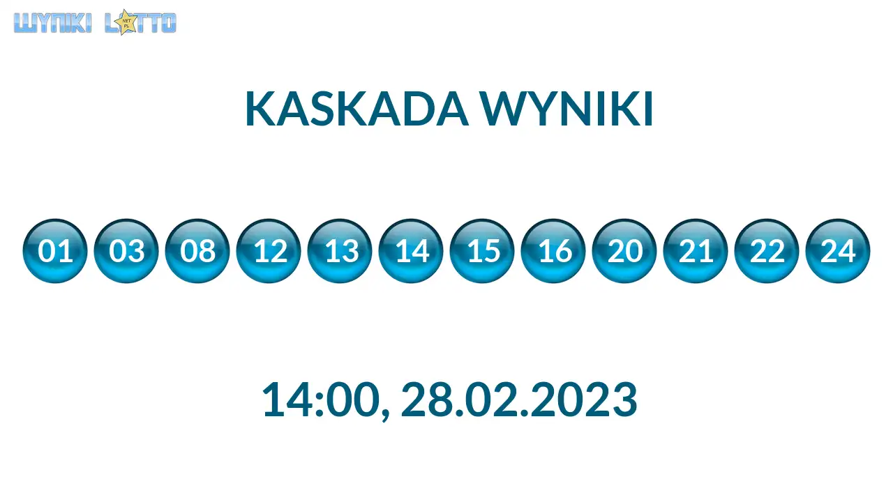 Kulki Kaskady z wylosowanymi liczbami o godz. 14:00 dnia 28.02.2023