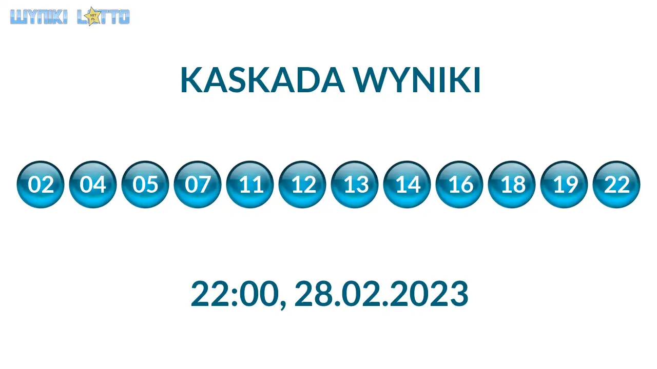 Kulki Kaskady z wylosowanymi liczbami o godz. 22:00 dnia 28.02.2023