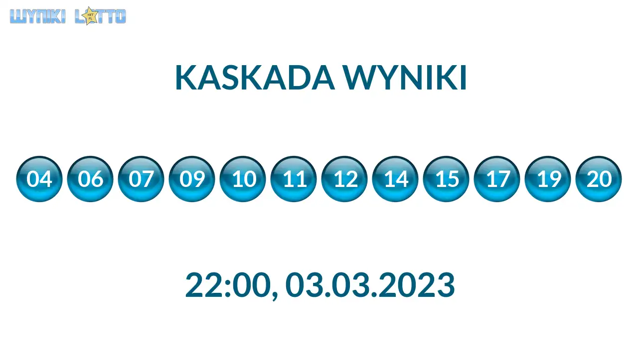 Kulki Kaskady z wylosowanymi liczbami o godz. 22:00 dnia 03.03.2023