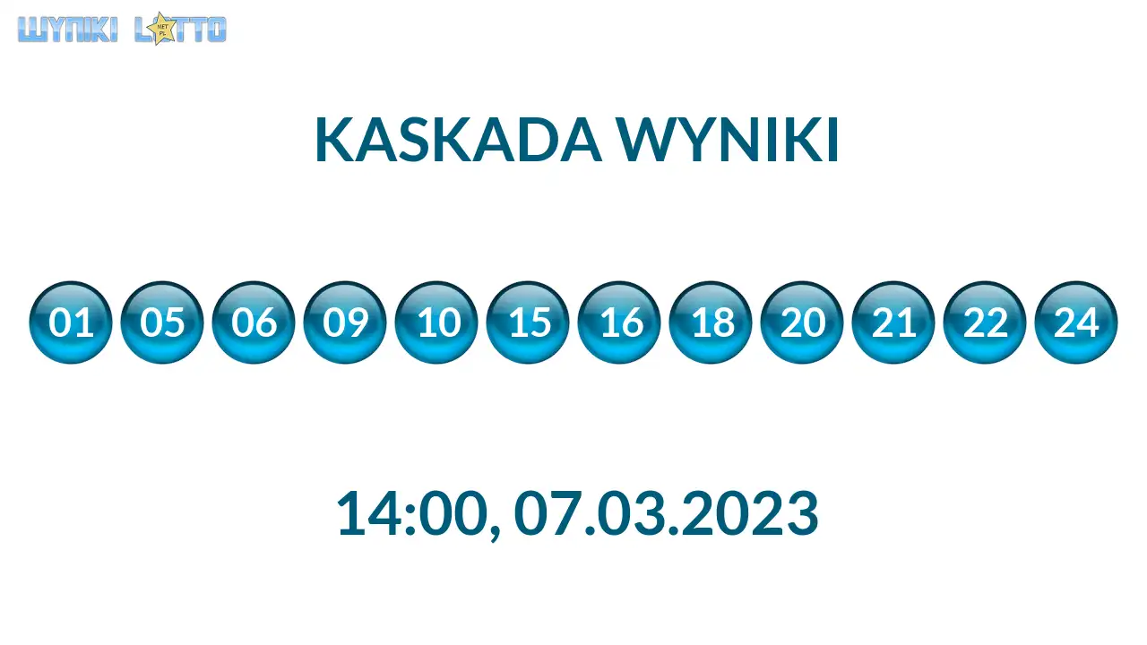 Kulki Kaskady z wylosowanymi liczbami o godz. 14:00 dnia 07.03.2023