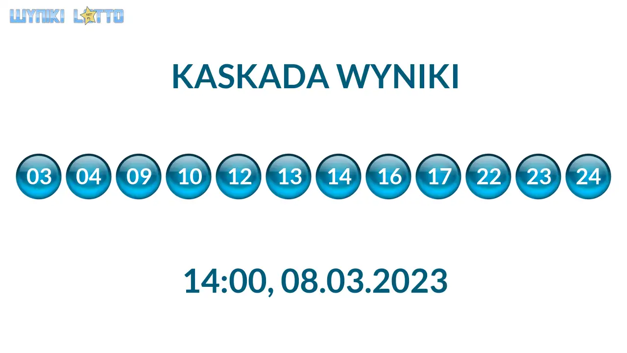 Kulki Kaskady z wylosowanymi liczbami o godz. 14:00 dnia 08.03.2023