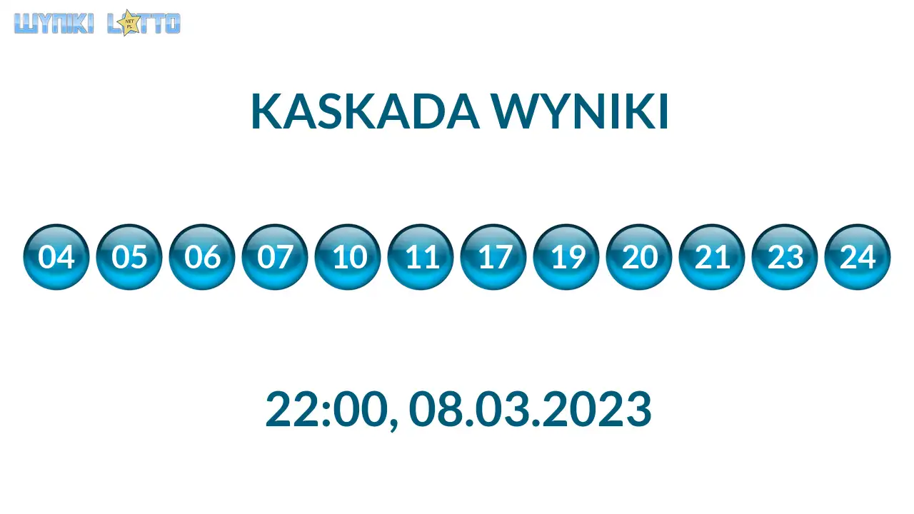 Kulki Kaskady z wylosowanymi liczbami o godz. 22:00 dnia 08.03.2023