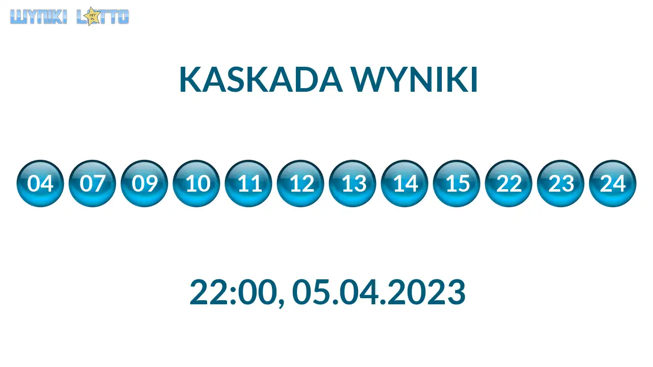 Kulki Kaskady z wylosowanymi liczbami o godz. 22:00 dnia 05.04.2023