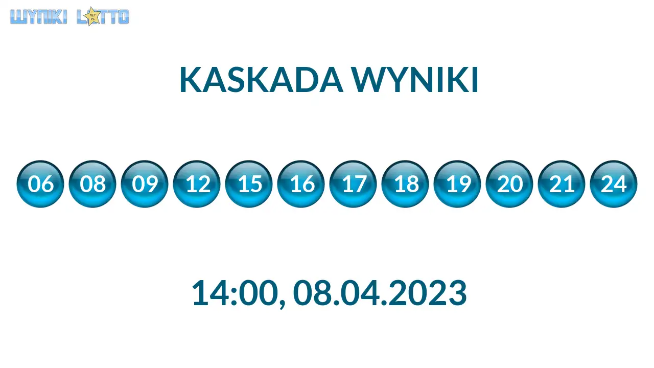 Kulki Kaskady z wylosowanymi liczbami o godz. 14:00 dnia 08.04.2023