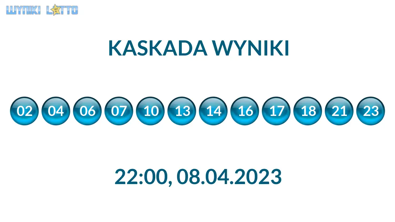 Kulki Kaskady z wylosowanymi liczbami o godz. 22:00 dnia 08.04.2023
