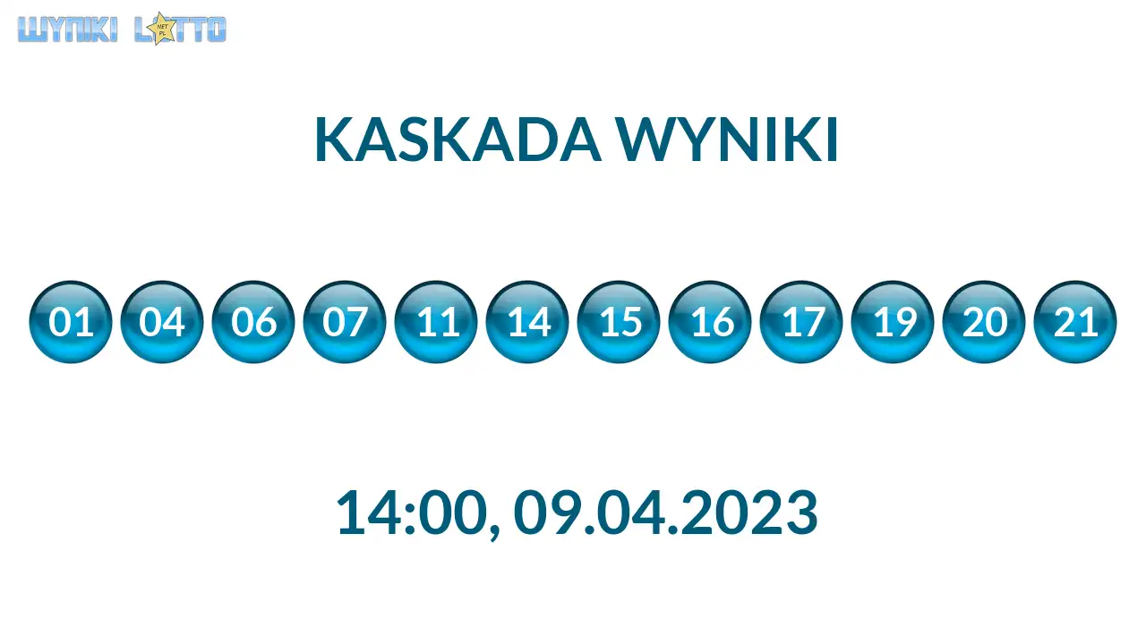 Kulki Kaskady z wylosowanymi liczbami o godz. 14:00 dnia 09.04.2023