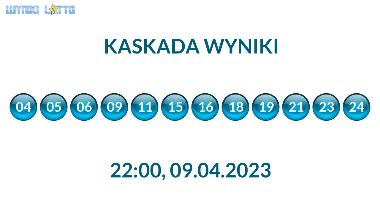 Kulki Kaskady z wylosowanymi liczbami o godz. 22:00 dnia 09.04.2023