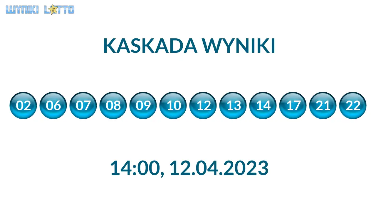 Kulki Kaskady z wylosowanymi liczbami o godz. 14:00 dnia 12.04.2023