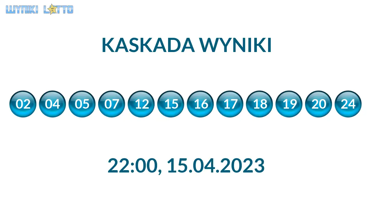 Kulki Kaskady z wylosowanymi liczbami o godz. 22:00 dnia 15.04.2023