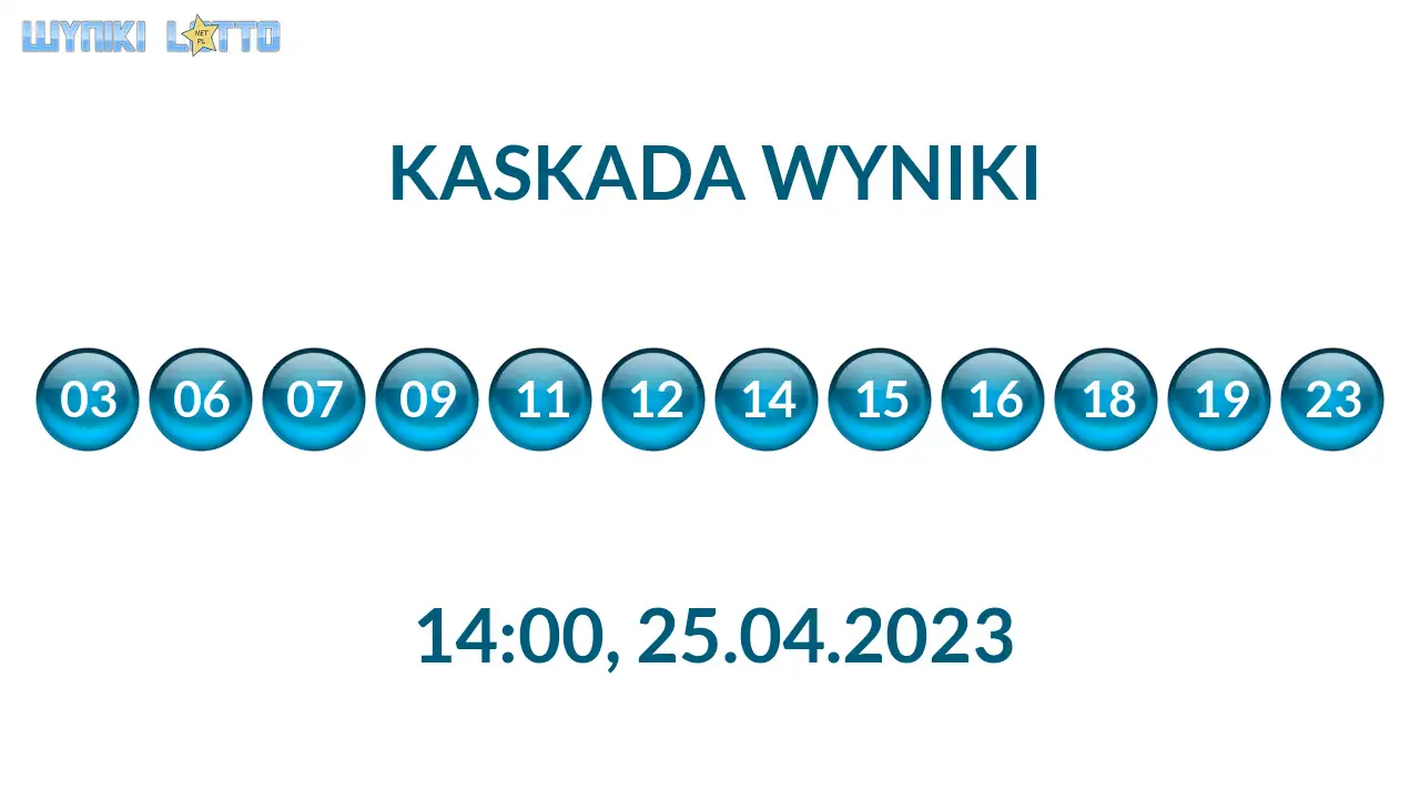 Kulki Kaskady z wylosowanymi liczbami o godz. 14:00 dnia 25.04.2023