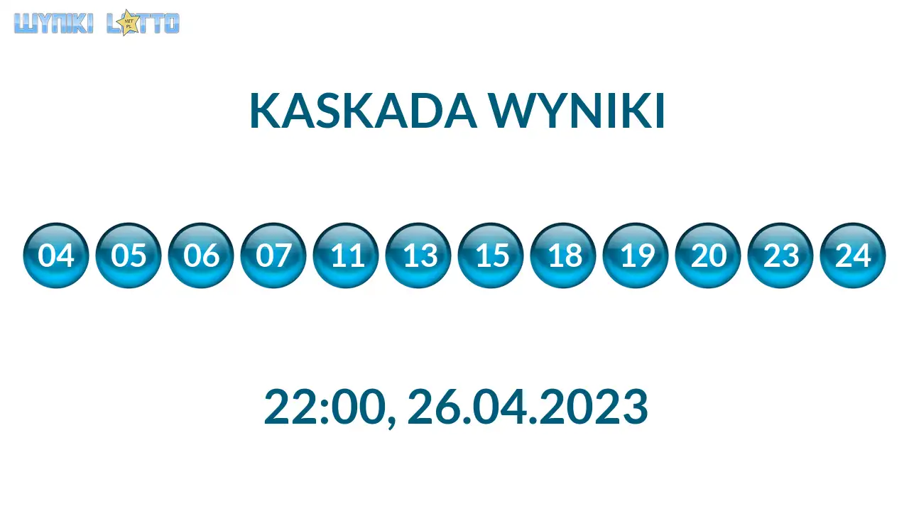 Kulki Kaskady z wylosowanymi liczbami o godz. 22:00 dnia 26.04.2023
