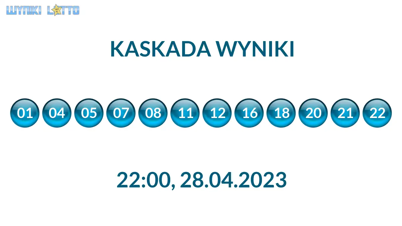Kulki Kaskady z wylosowanymi liczbami o godz. 22:00 dnia 28.04.2023