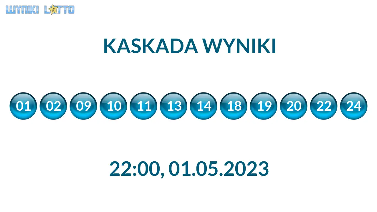 Kulki Kaskady z wylosowanymi liczbami o godz. 22:00 dnia 01.05.2023