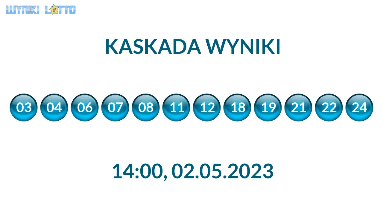 Kulki Kaskady z wylosowanymi liczbami o godz. 14:00 dnia 02.05.2023