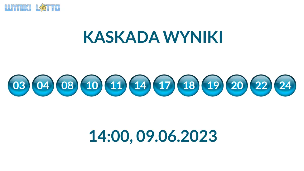 Kulki Kaskady z wylosowanymi liczbami o godz. 14:00 dnia 09.06.2023