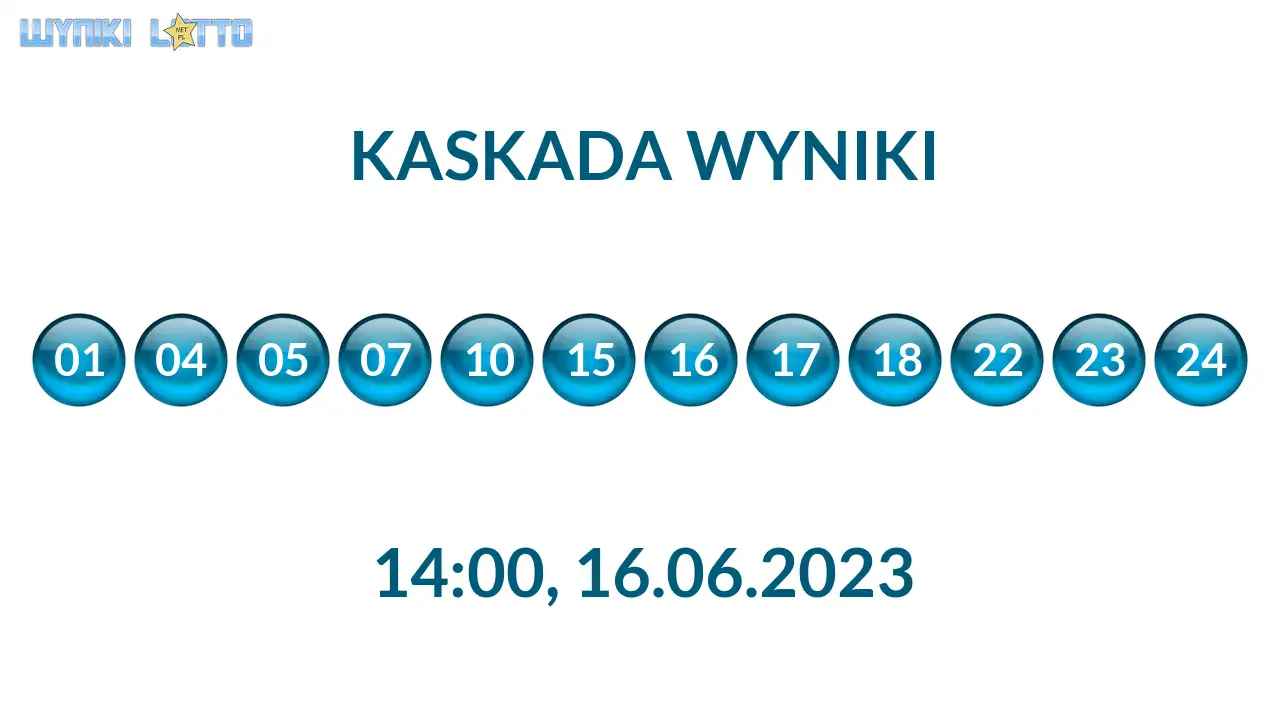 Kulki Kaskady z wylosowanymi liczbami o godz. 14:00 dnia 16.06.2023