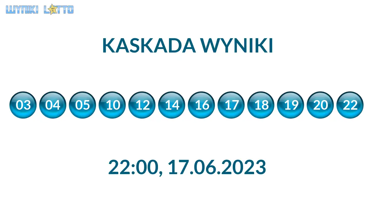 Kulki Kaskady z wylosowanymi liczbami o godz. 22:00 dnia 17.06.2023