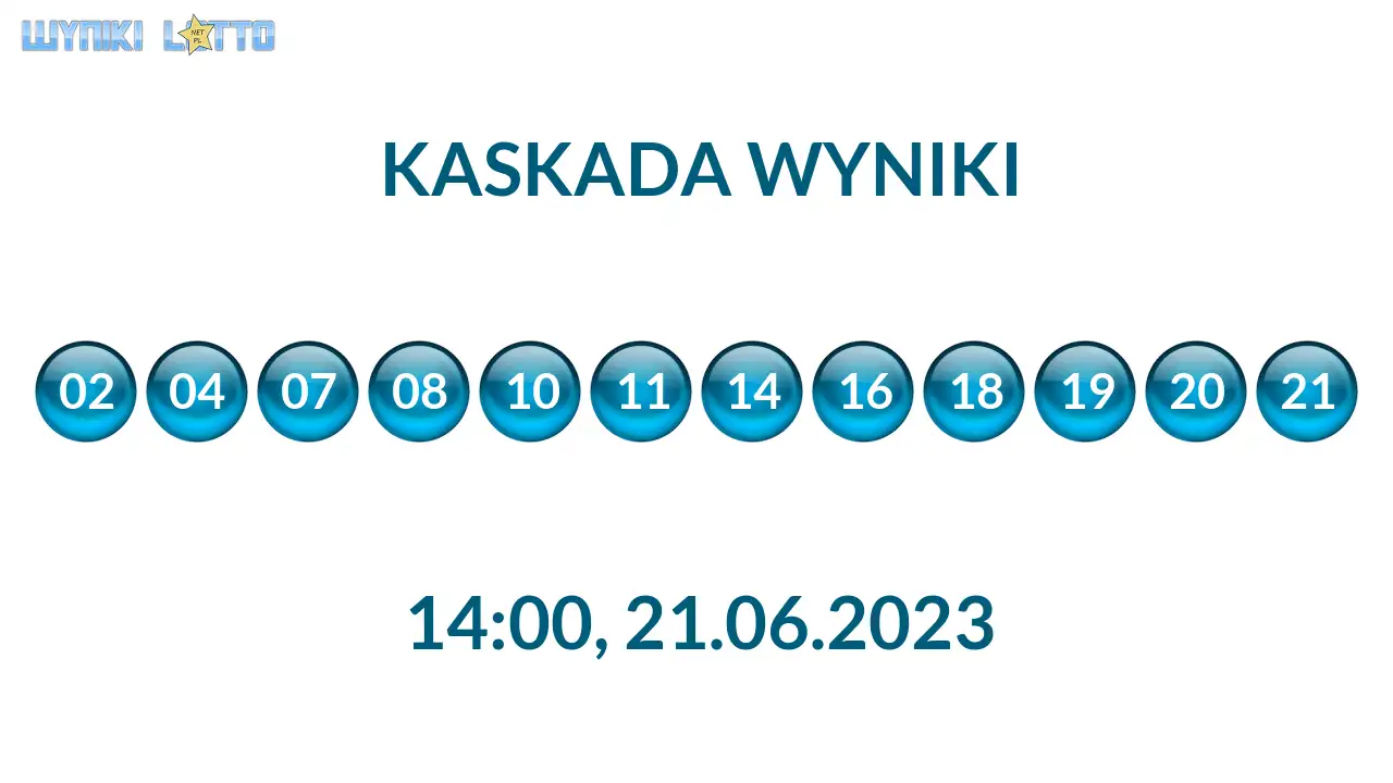 Kulki Kaskady z wylosowanymi liczbami o godz. 14:00 dnia 21.06.2023