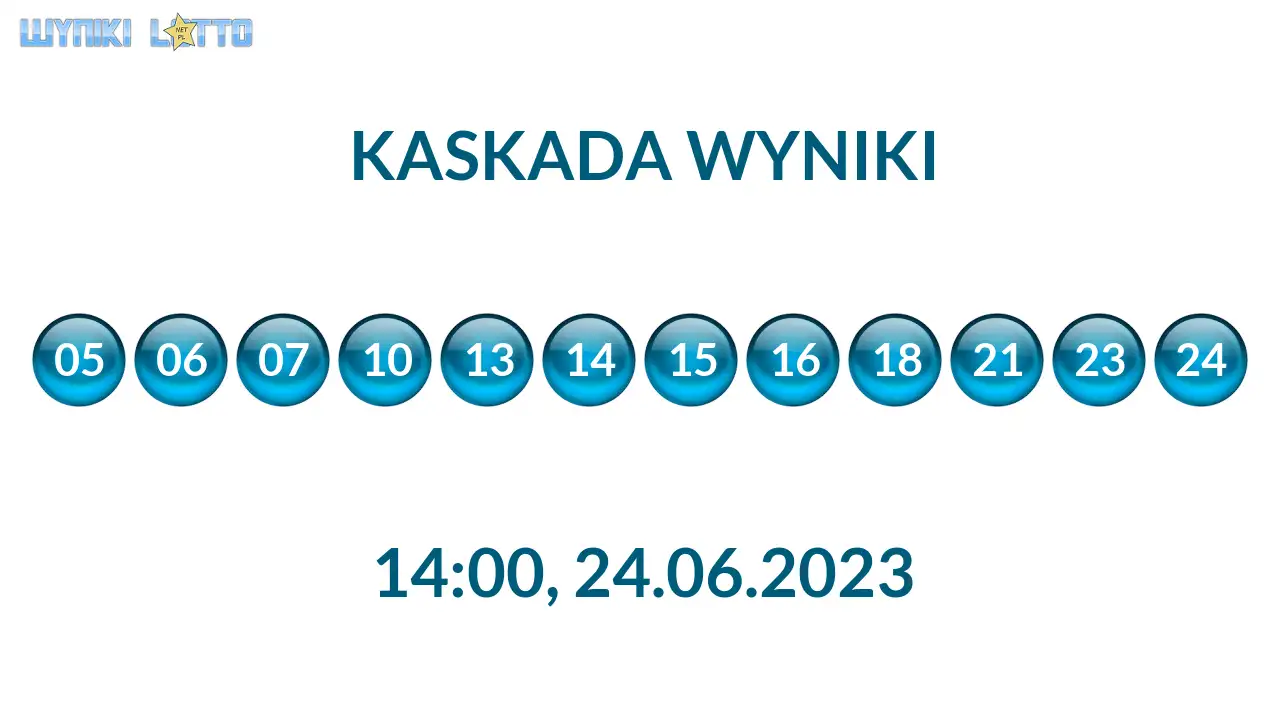 Kulki Kaskady z wylosowanymi liczbami o godz. 14:00 dnia 24.06.2023