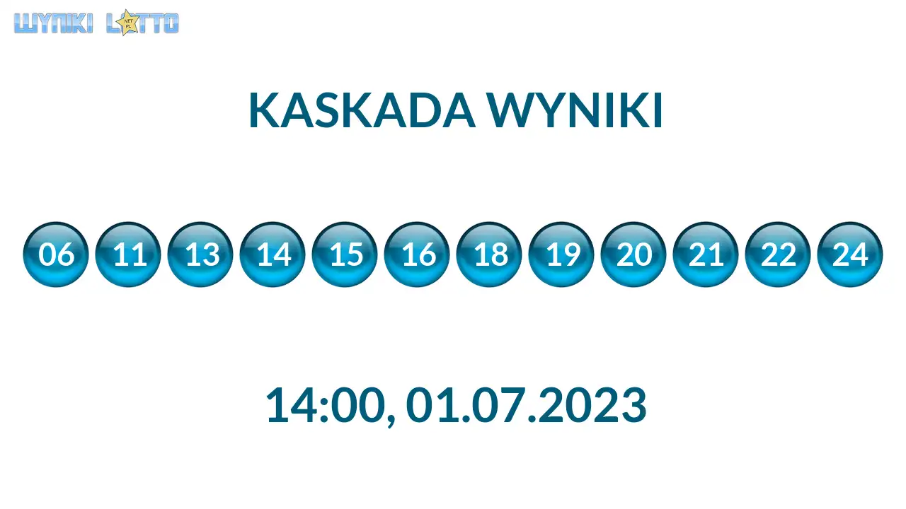 Kulki Kaskady z wylosowanymi liczbami o godz. 14:00 dnia 01.07.2023