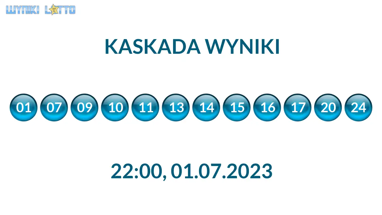 Kulki Kaskady z wylosowanymi liczbami o godz. 22:00 dnia 01.07.2023