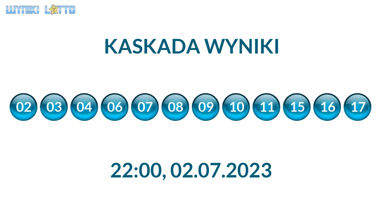 Kulki Kaskady z wylosowanymi liczbami o godz. 22:00 dnia 02.07.2023