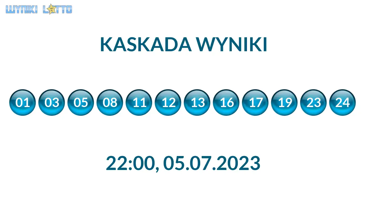 Kulki Kaskady z wylosowanymi liczbami o godz. 22:00 dnia 05.07.2023