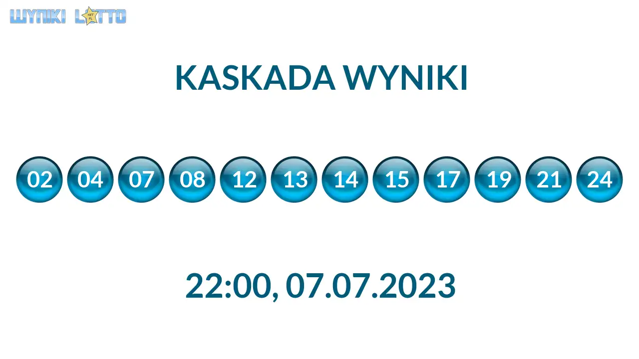 Kulki Kaskady z wylosowanymi liczbami o godz. 22:00 dnia 07.07.2023
