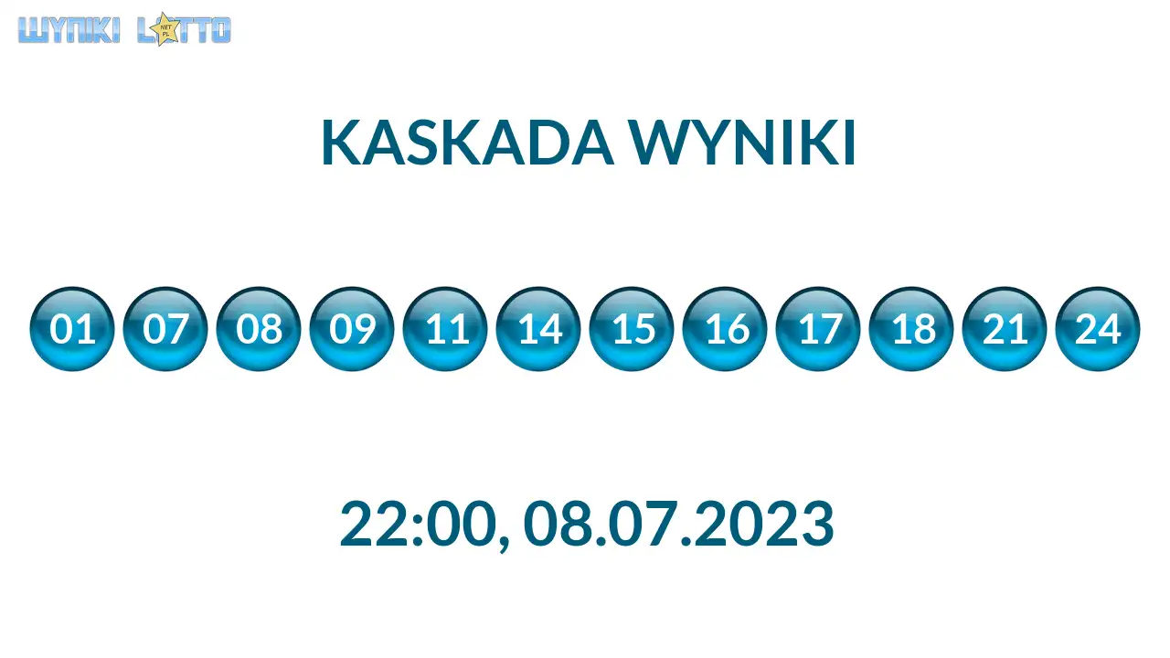 Kulki Kaskady z wylosowanymi liczbami o godz. 22:00 dnia 08.07.2023