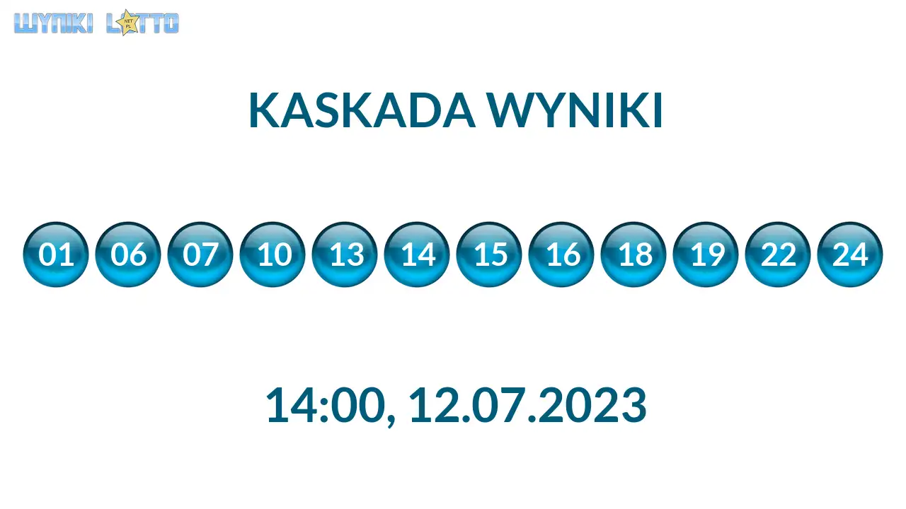 Kulki Kaskady z wylosowanymi liczbami o godz. 14:00 dnia 12.07.2023
