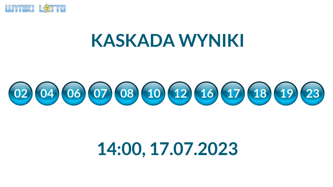 Kulki Kaskady z wylosowanymi liczbami o godz. 14:00 dnia 17.07.2023