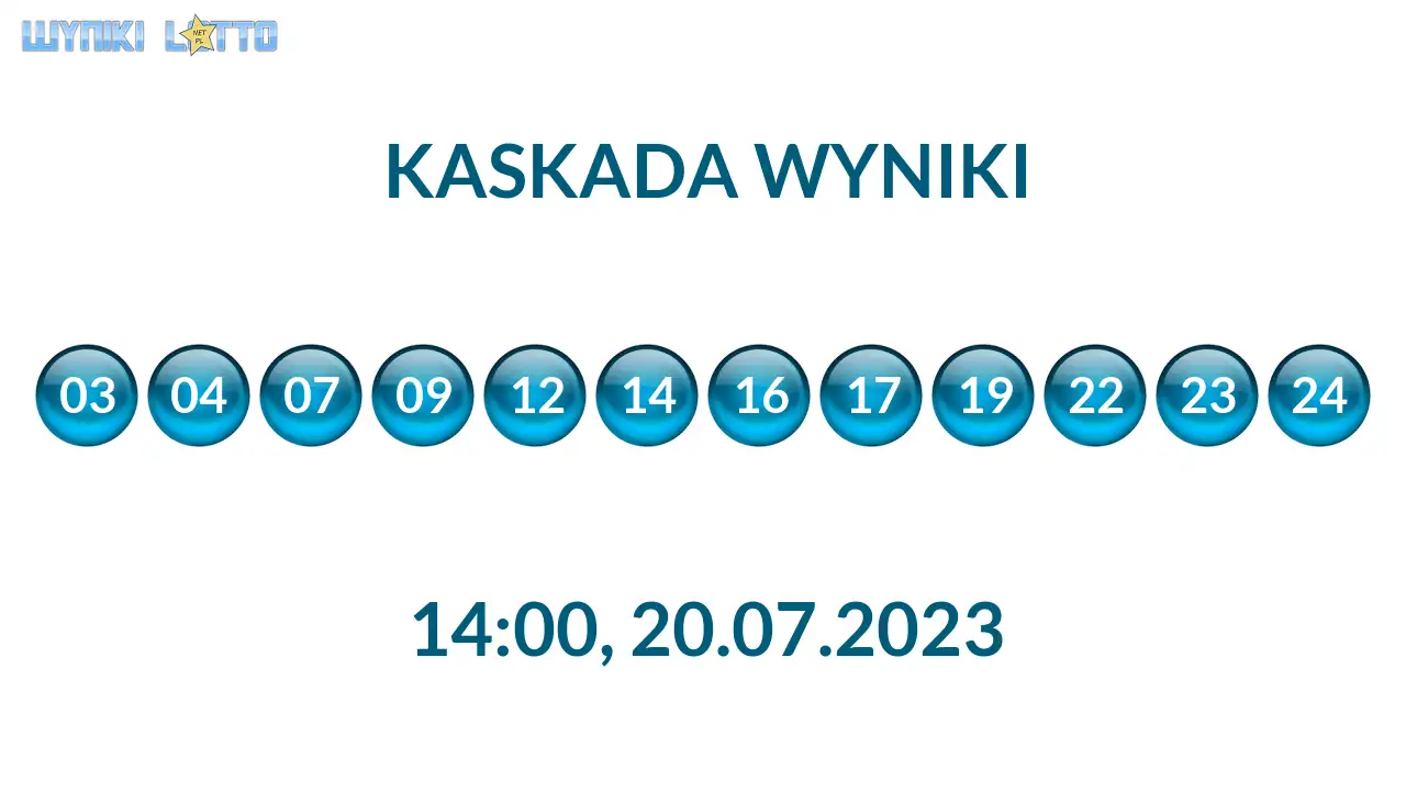 Kulki Kaskady z wylosowanymi liczbami o godz. 14:00 dnia 20.07.2023