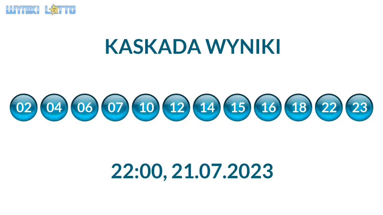Kulki Kaskady z wylosowanymi liczbami o godz. 22:00 dnia 21.07.2023